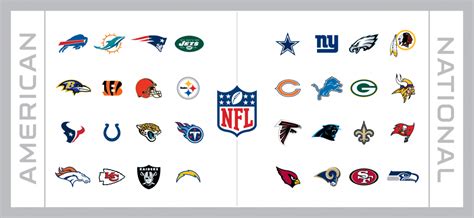 nfc standings 2018|nfl full league standings.